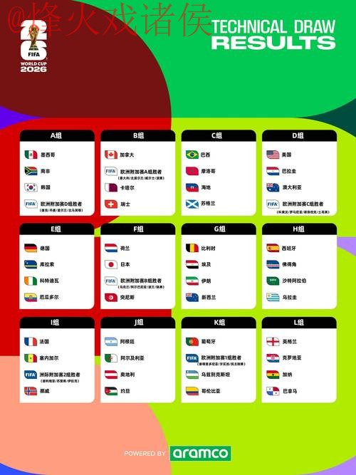 2026年世界杯投注分析：官方指南