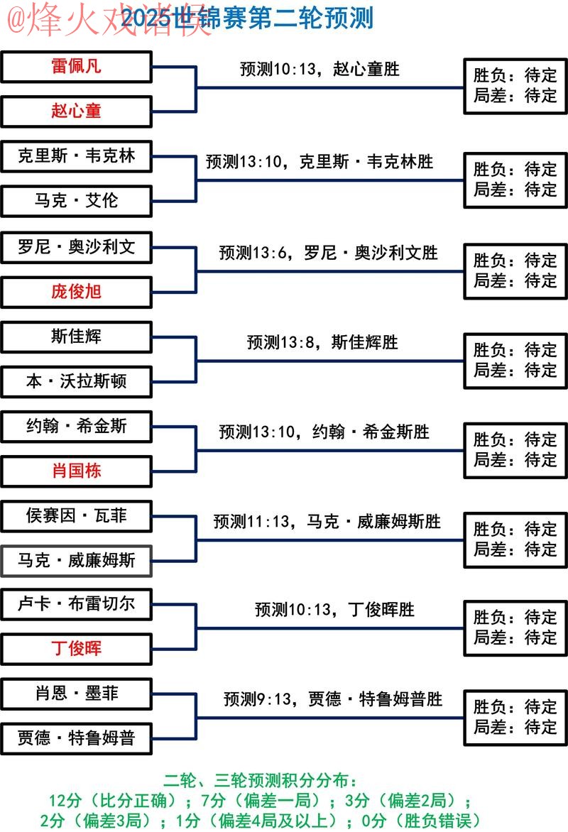 世界杯盘口高清官方指南与分析 世界杯盘口高清官方指南与分析