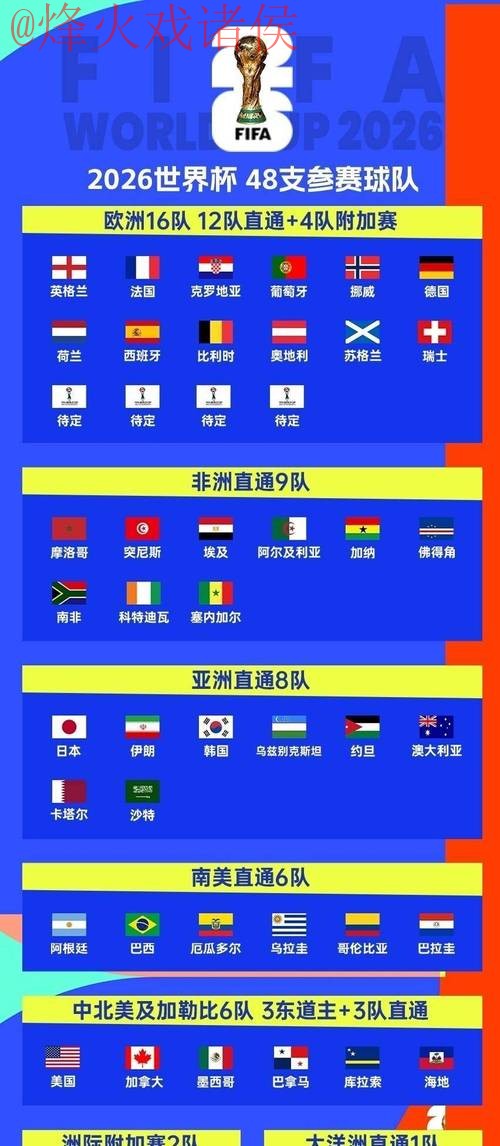 如何观看2026世界杯直播网页版指南
